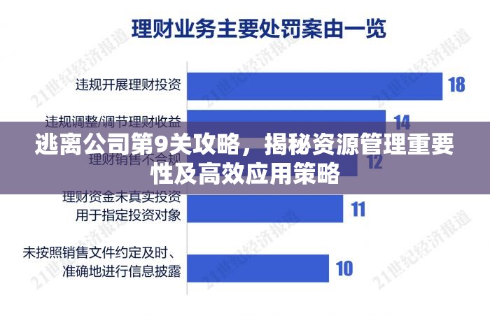 逃离公司第9关攻略，揭秘资源管理重要性及高效应用策略