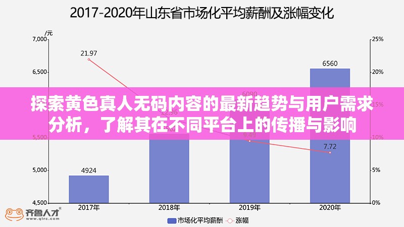 探索黄色真人无码内容的最新趋势与用户需求分析，了解其在不同平台上的传播与影响