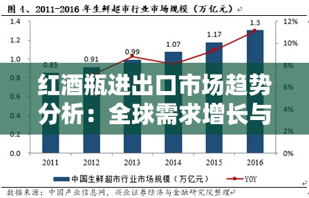 红酒瓶进出口市场趋势分析：全球需求增长与供应链挑战的深度解读