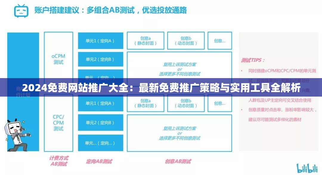 2024免费网站推广大全：最新免费推广策略与实用工具全解析