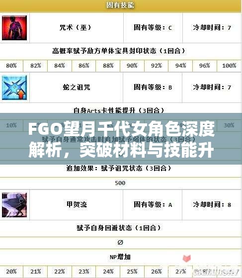 FGO望月千代女角色深度解析，突破材料与技能升级全攻略指南