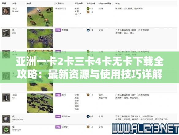 亚洲一卡2卡三卡4卡无卡下载全攻略：最新资源与使用技巧详解