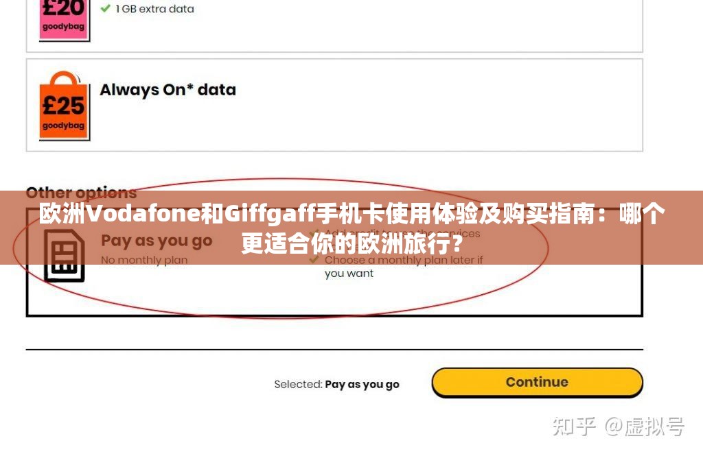 欧洲Vodafone和Giffgaff手机卡使用体验及购买指南：哪个更适合你的欧洲旅行？