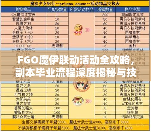 FGO魔伊联动活动全攻略，副本毕业流程深度揭秘与技巧分享