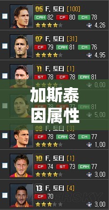 加斯泰因属性天赋究竟如何？FIFA足球世界图鉴深度解析创新玩法悬念