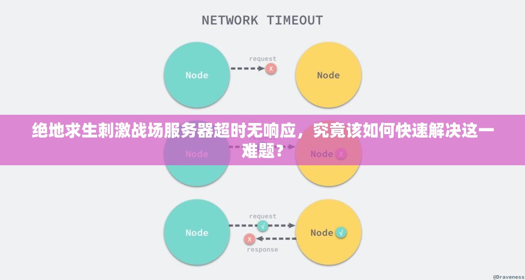 绝地求生刺激战场服务器超时无响应，究竟该如何快速解决这一难题？