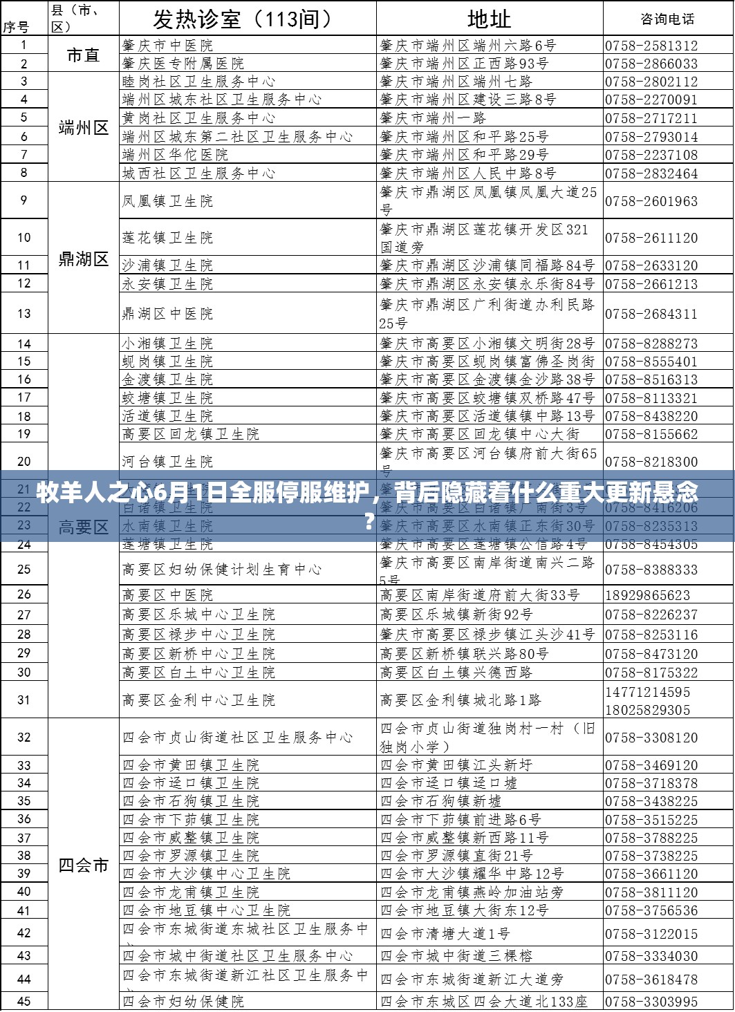 牧羊人之心6月1日全服停服维护，背后隐藏着什么重大更新悬念？