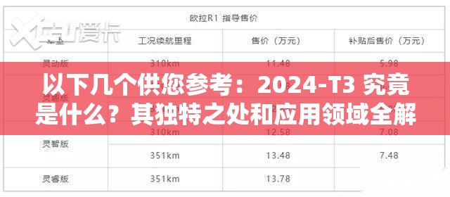 以下几个供您参考：2024-T3 究竟是什么？其独特之处和应用领域全解析想了解 2024-T3？探索它的性能、特点及市场前景2024-T3 为何备受关注？深入剖析其优势与潜在价值2024-T3 你真的懂吗？全面解读其神秘面纱背后的真相