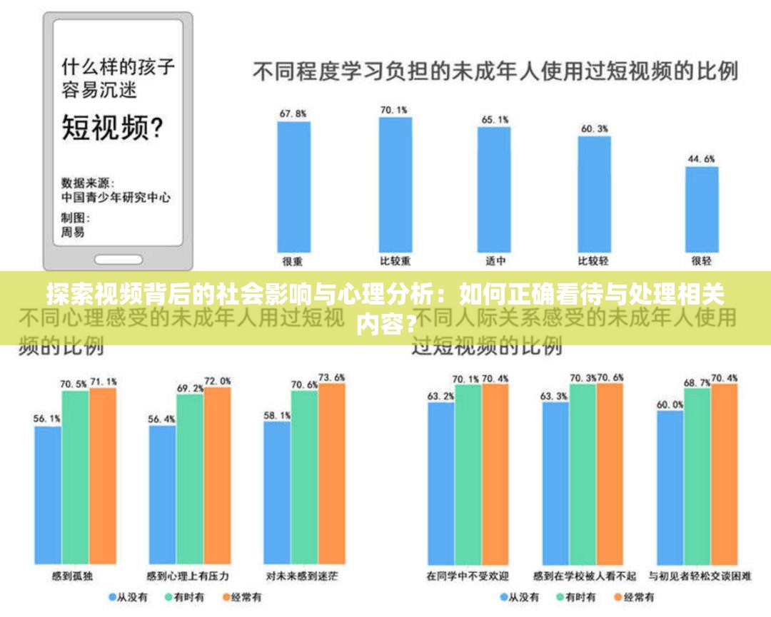 探索视频背后的社会影响与心理分析：如何正确看待与处理相关内容？