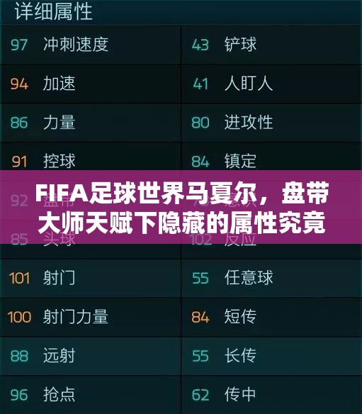 FIFA足球世界马夏尔，盘带大师天赋下隐藏的属性究竟有多强？