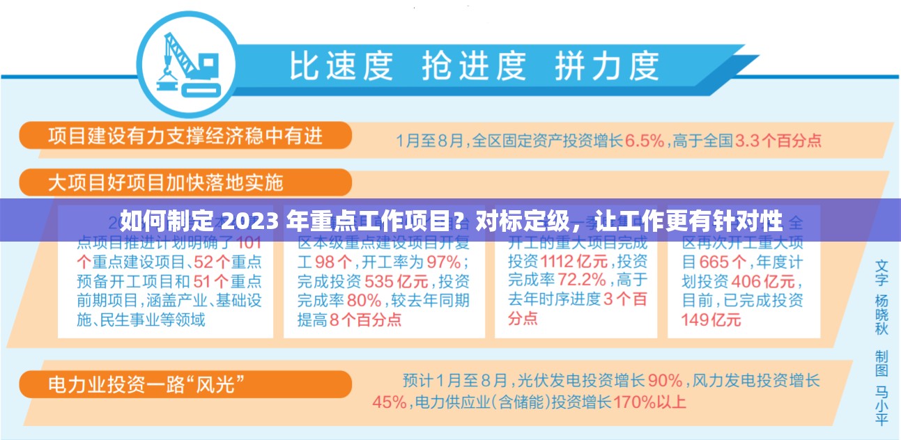 如何制定 2023 年重点工作项目？对标定级，让工作更有针对性