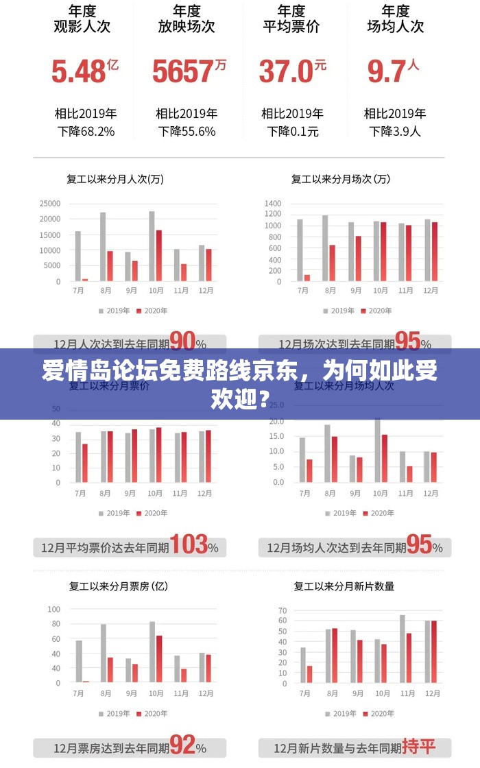 爱情岛论坛免费路线京东，为何如此受欢迎？