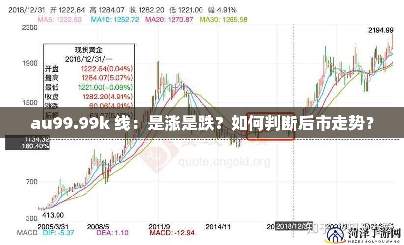 au99.99k 线：是涨是跌？如何判断后市走势？