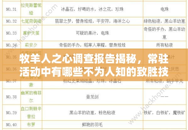 牧羊人之心调查报告揭秘，常驻活动中有哪些不为人知的致胜技巧？