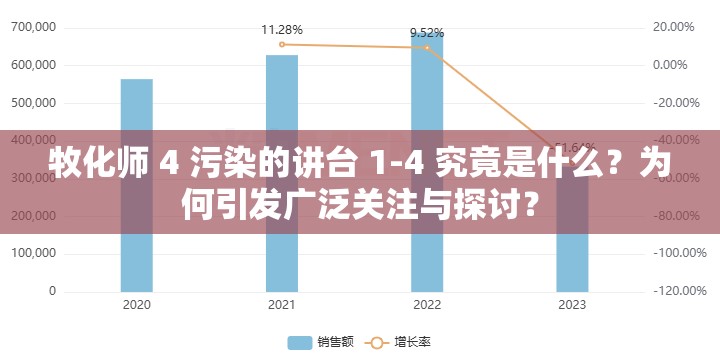 牧化师 4 污染的讲台 1-4 究竟是什么？为何引发广泛关注与探讨？