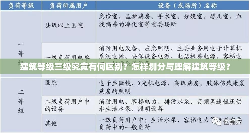 建筑等级三级究竟有何区别？怎样划分与理解建筑等级？