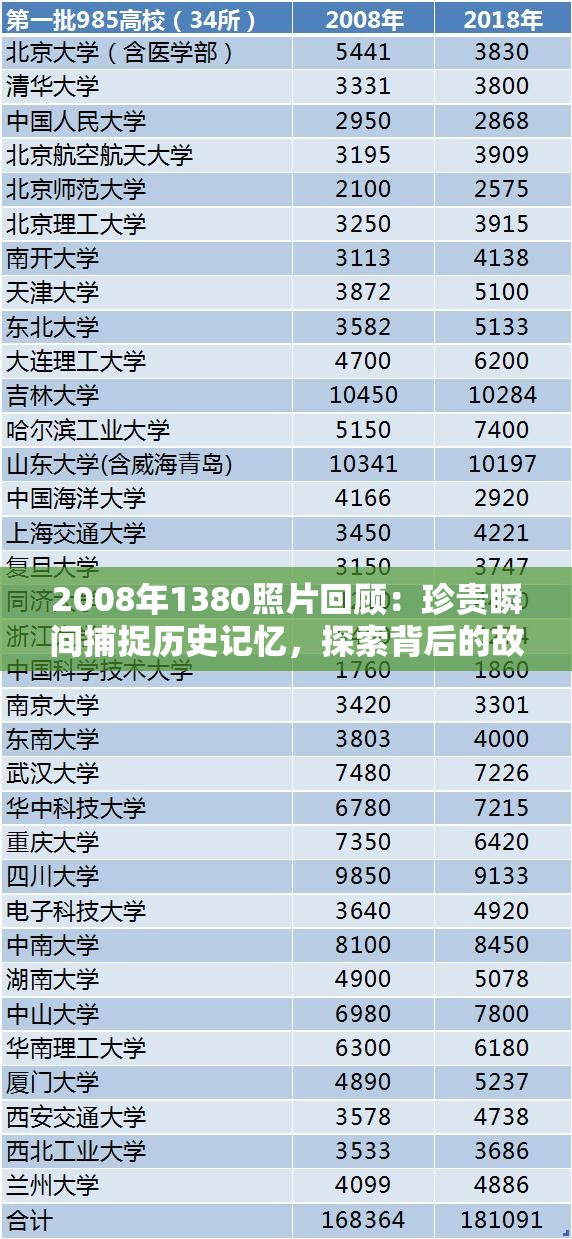 2008年1380照片回顾：珍贵瞬间捕捉历史记忆，探索背后的故事与情感