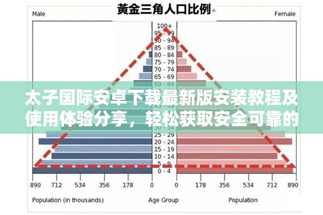 太子国际安卓下载最新版安装教程及使用体验分享，轻松获取安全可靠的安卓应用