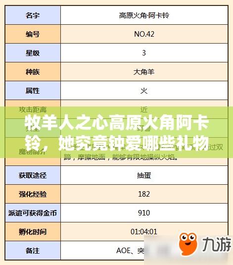 牧羊人之心高原火角阿卡铃，她究竟钟爱哪些礼物，又厌恶哪些呢？