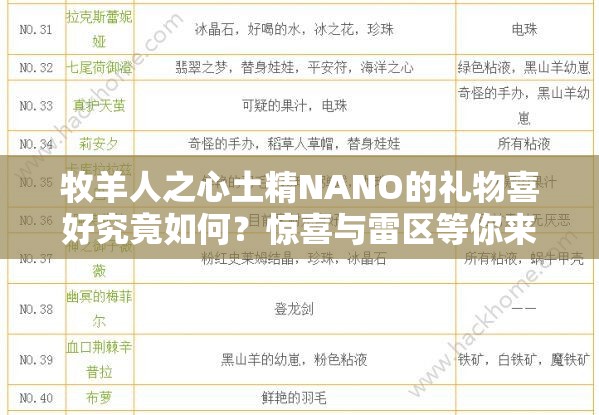 牧羊人之心土精NANO的礼物喜好究竟如何？惊喜与雷区等你来探索！