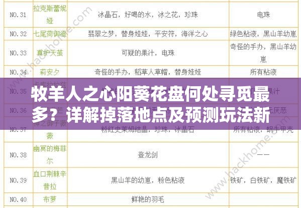 牧羊人之心阳葵花盘何处寻觅最多？详解掉落地点及预测玩法新变革