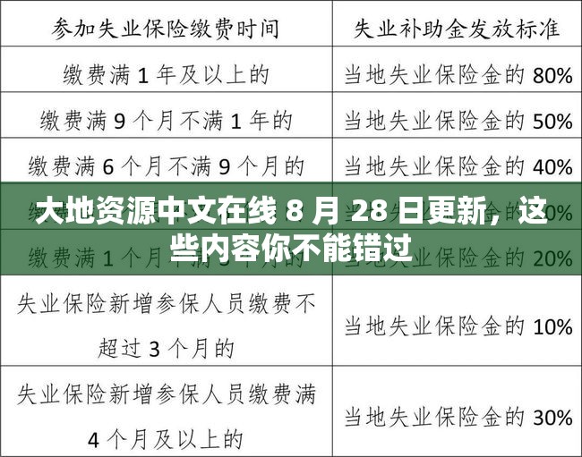 大地资源中文在线 8 月 28 日更新，这些内容你不能错过