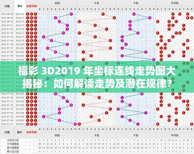 福彩 3D2019 年坐标连线走势图大揭秘：如何解读走势及潜在规律？