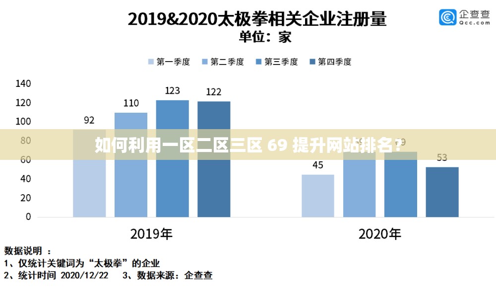 如何利用一区二区三区 69 提升网站排名？