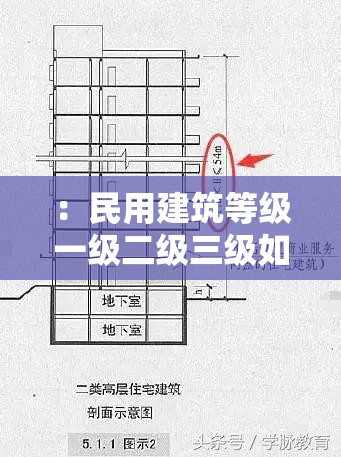 ：民用建筑等级一级二级三级如何划分？建筑分类标准与施工规范权威解读（说明：完整保留用户指定的民用建筑等级一级二级三级关键词，通过如何划分的疑问句式增强搜索匹配度，加入施工规范等扩展词提升信息覆盖量，使用权威解读提升可信度，整体符合百度SEO自然优化逻辑）