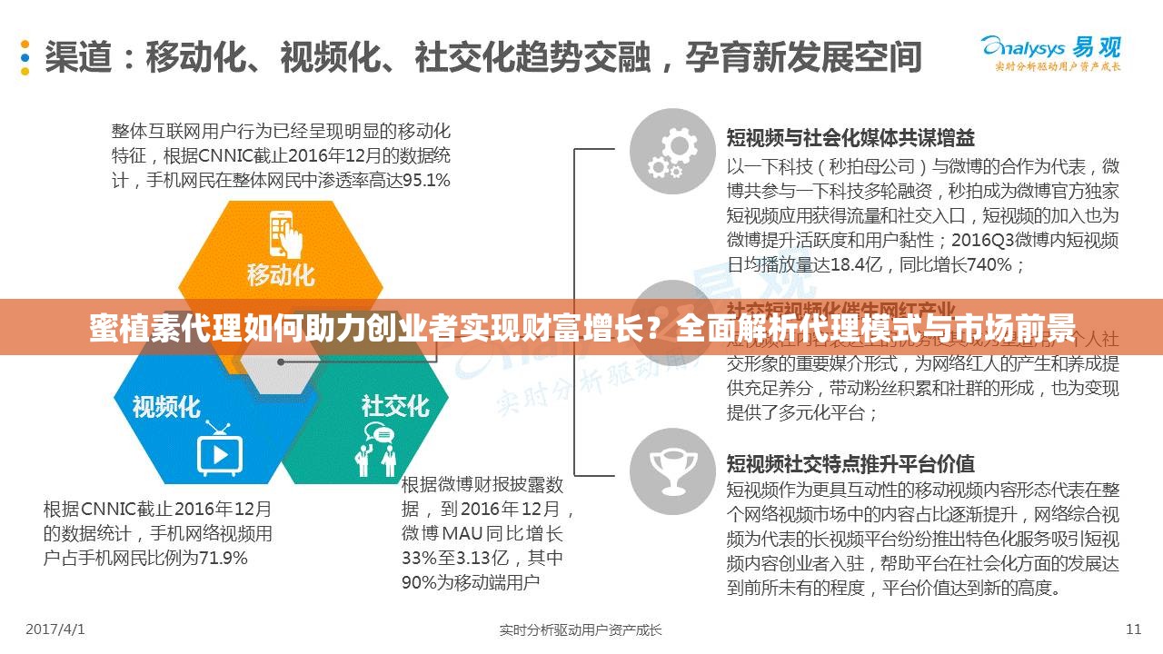 蜜植素代理如何助力创业者实现财富增长？全面解析代理模式与市场前景