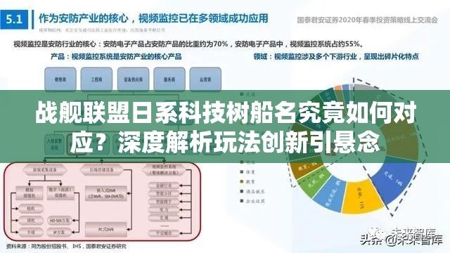 战舰联盟日系科技树船名究竟如何对应？深度解析玩法创新引悬念