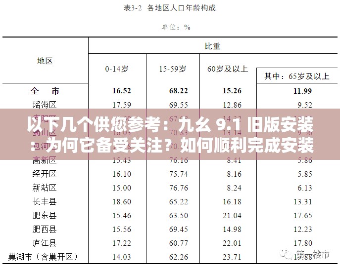 以下几个供您参考：九幺 9.1 旧版安装：为何它备受关注？如何顺利完成安装？想安装九幺 9.1 旧版？这里有详细步骤和常见问题解答九幺 9.1 旧版安装秘籍：你不知道的技巧和注意事项全在这探索九幺 9.1 旧版安装：有哪些必备条件和容易忽视的细节？