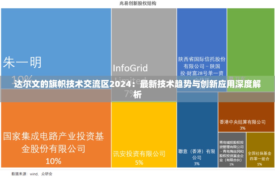 达尔文的旗帜技术交流区2024：最新技术趋势与创新应用深度解析