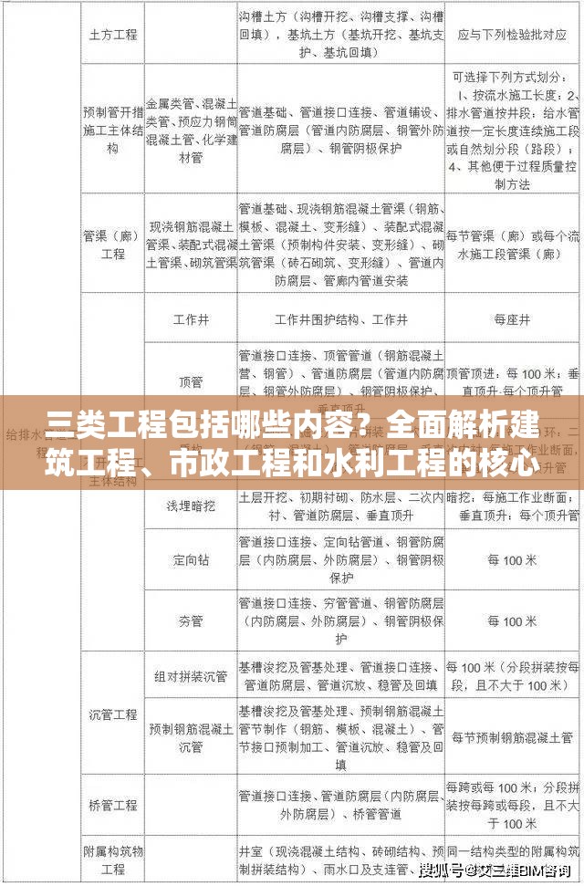 三类工程包括哪些内容？全面解析建筑工程、市政工程和水利工程的核心要点