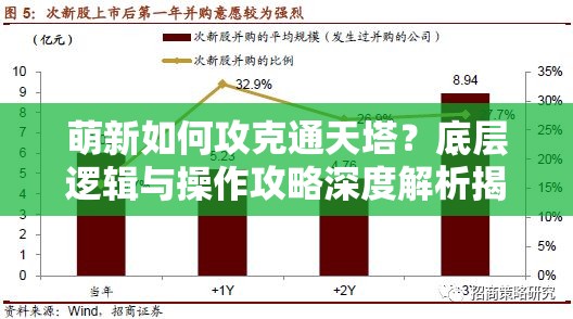 萌新如何攻克通天塔？底层逻辑与操作攻略深度解析揭秘！