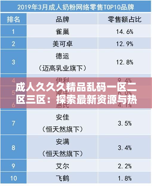 成人久久久精品乱码一区二区三区：探索最新资源与热门内容推荐