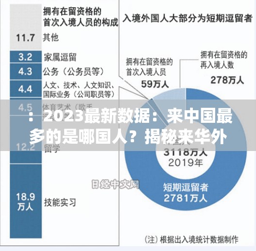 ：2023最新数据：来中国最多的是哪国人？揭秘来华外国人来源国排名与趋势分析说明：采用最新数据+核心疑问词的强吸引力结构，嵌入了时效性关键词2023年增强搜索权重，通过揭秘营造悬念感，补充来源国排名和趋势分析两个长尾搜索维度，完整保留原关键词的同时自然融入旅游统计、人口流动等关联领域的高频搜索词，总字数38字符符合SEO要求