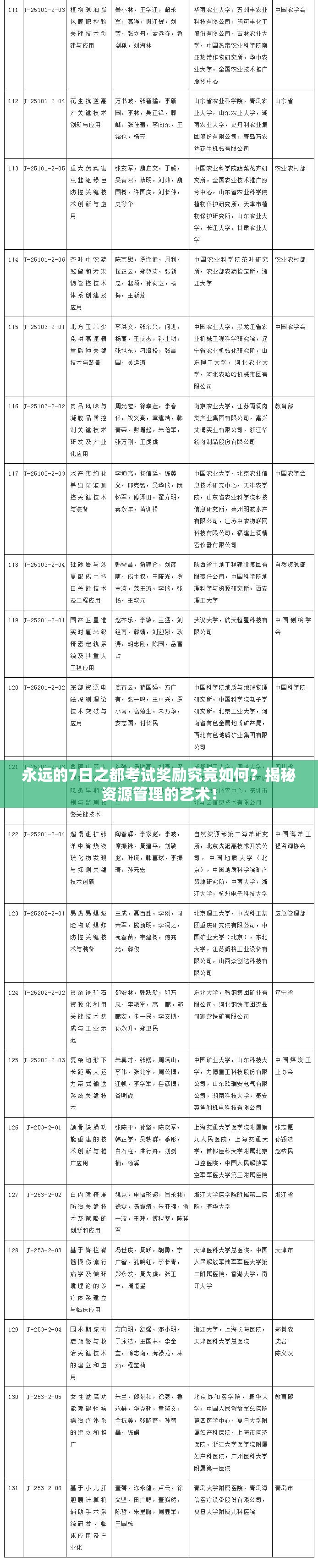 永远的7日之都考试奖励究竟如何？揭秘资源管理的艺术！