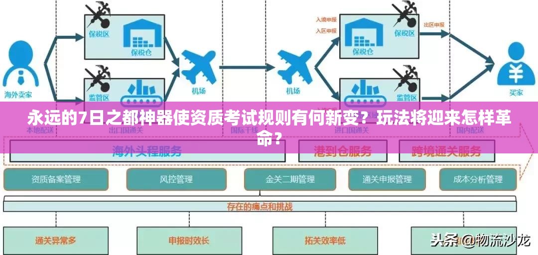 永远的7日之都神器使资质考试规则有何新变？玩法将迎来怎样革命？