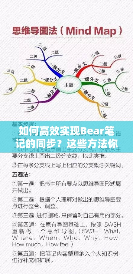 如何高效实现Bear笔记的同步？这些方法你真的都了解吗？