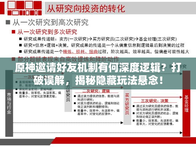 原神邀请好友机制有何深度逻辑？打破误解，揭秘隐藏玩法悬念！