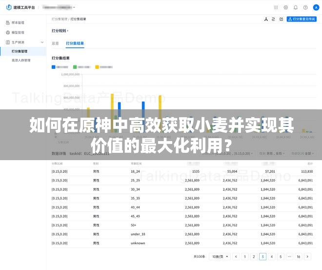 如何在原神中高效获取小麦并实现其价值的最大化利用？