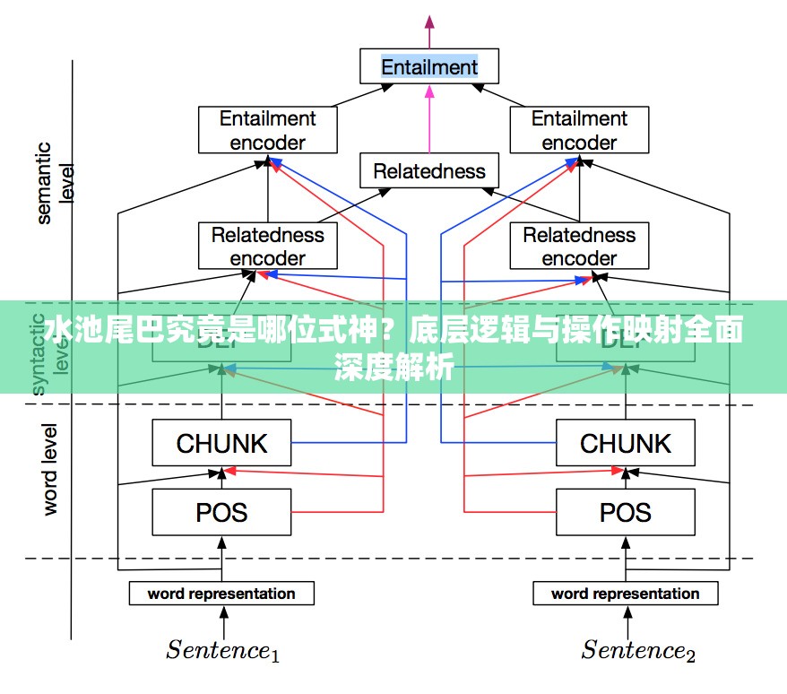 水池尾巴究竟是哪位式神？底层逻辑与操作映射全面深度解析