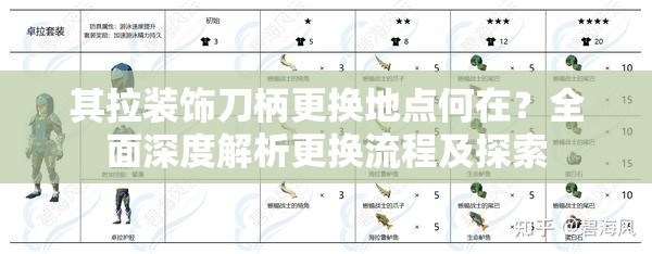 其拉装饰刀柄更换地点何在？全面深度解析更换流程及探索