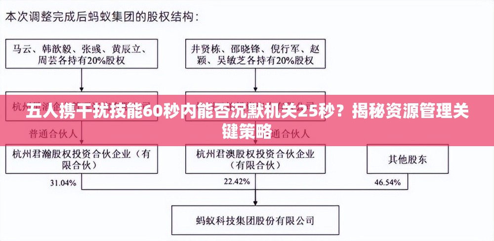 五人携干扰技能60秒内能否沉默机关25秒？揭秘资源管理关键策略