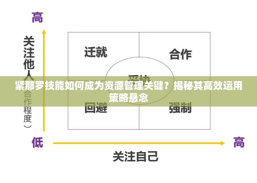 紧那罗技能如何成为资源管理关键？揭秘其高效运用策略悬念