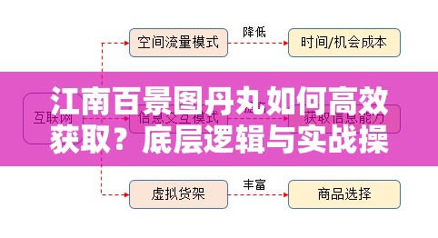 江南百景图丹丸如何高效获取？底层逻辑与实战操作全揭秘！