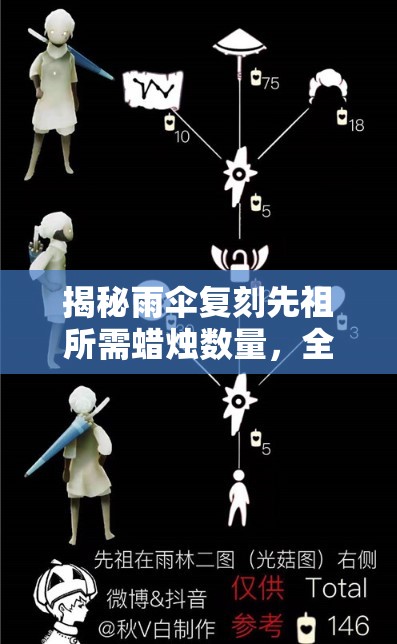 揭秘雨伞复刻先祖所需蜡烛数量，全面攻略带你一探究竟？